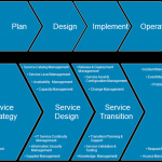 ppdioo-itil ppdioo-itil